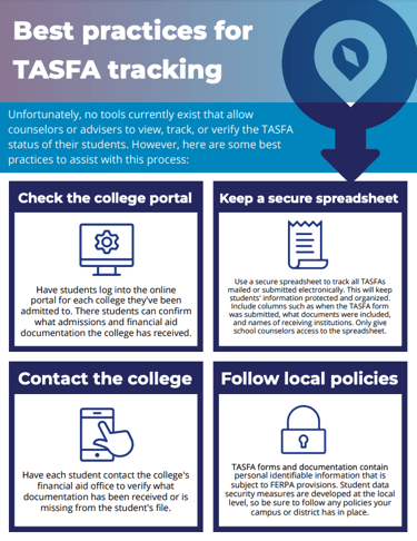 Best Practices for TASFA Tracking Screenshot - Oct 2021