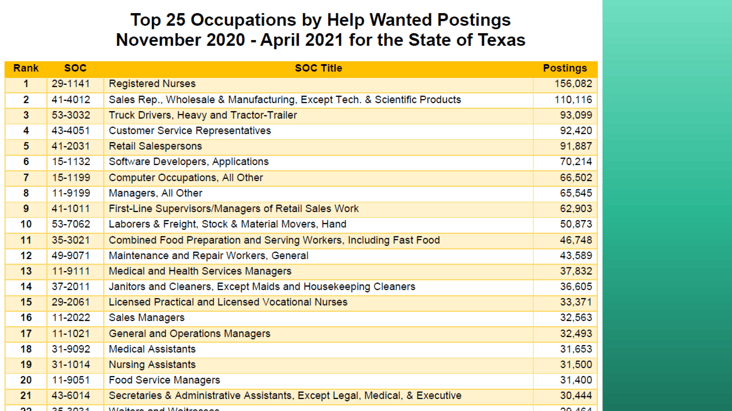 Feb_Webinar_22_25Occupations