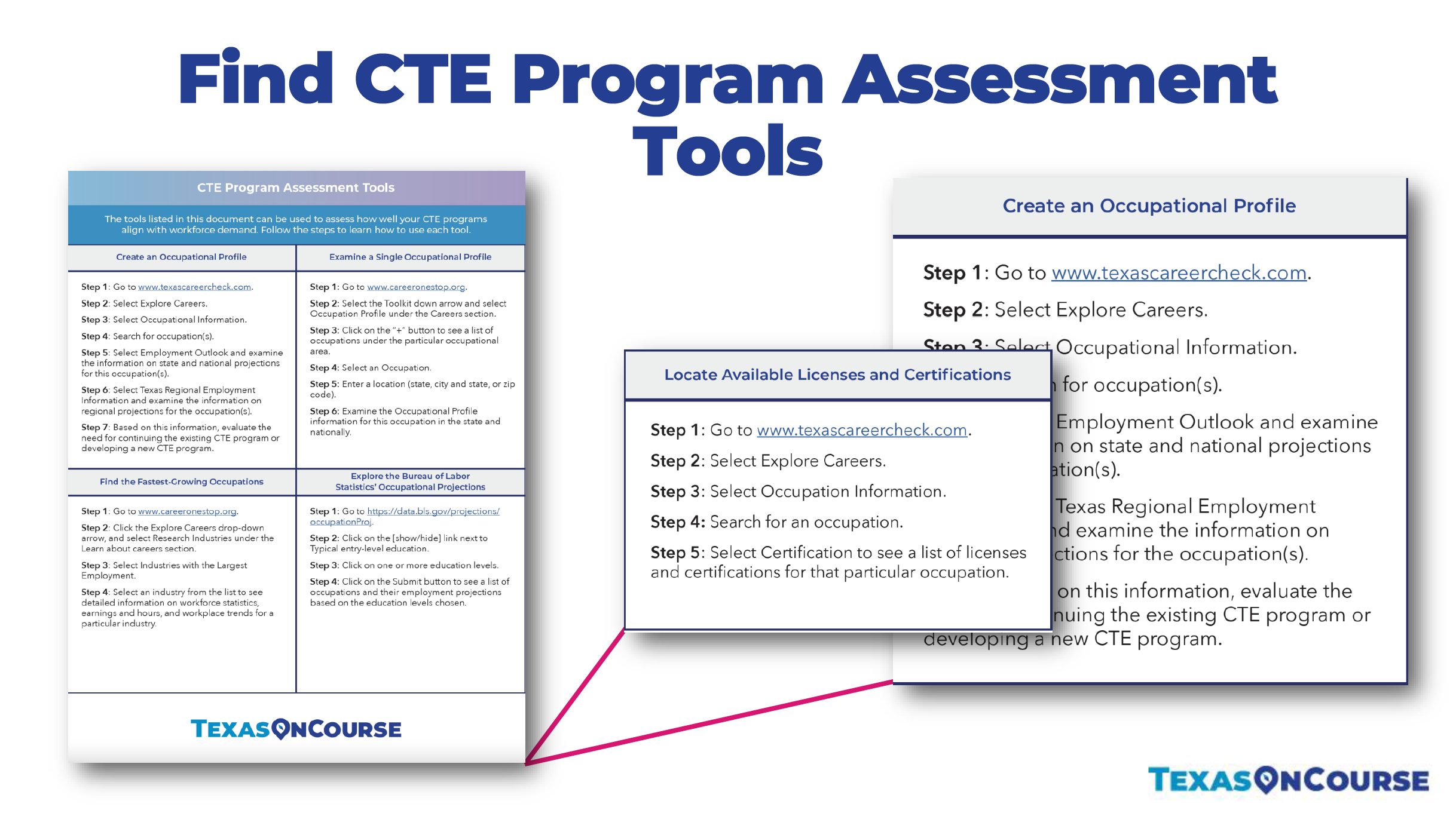 Feb_Webinar_22_CTE_Assessment