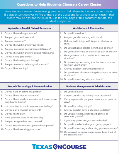 Questions to Help Students Choose a Career Cluster