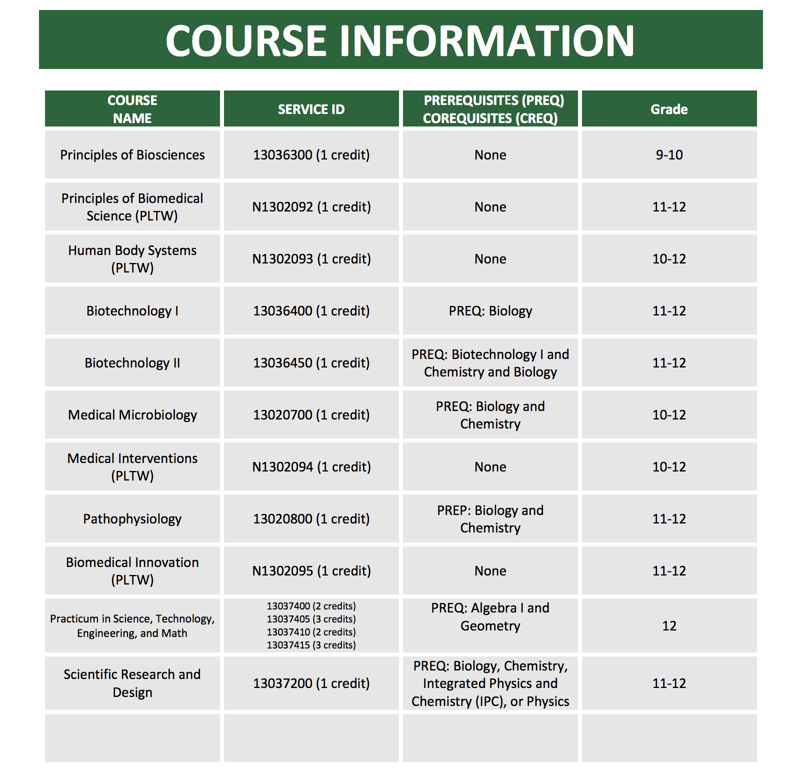 Biomedical science program of study course information