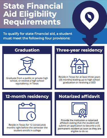 State Financial Aid Eligibility Requirements - Screenshot - Oct 2021