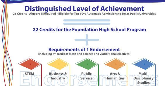 Texas Education Requirements Distinguished Level of Achievement