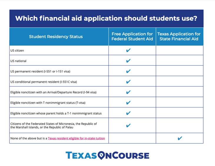 What Financial Aid Application Should Students Use - Screenshot