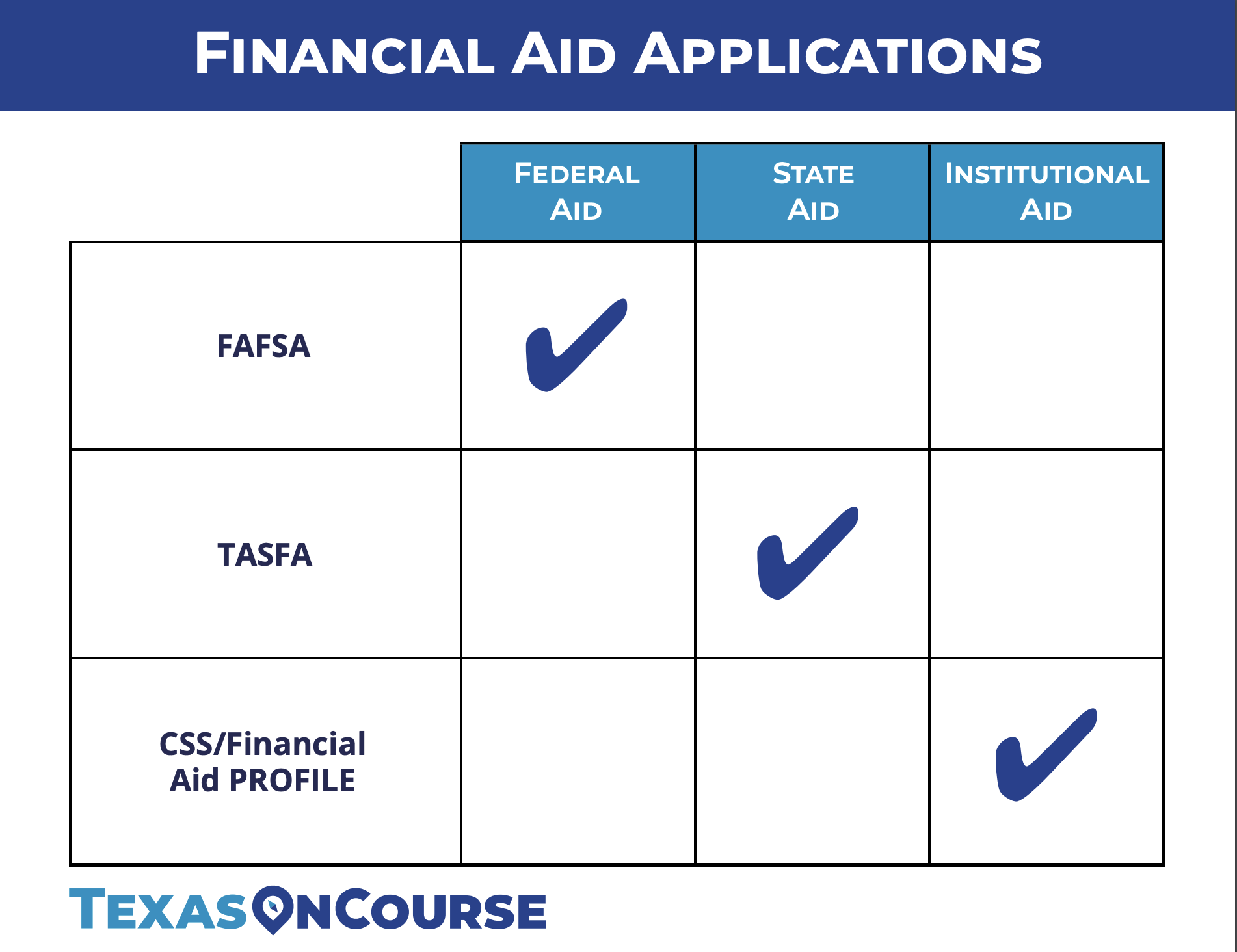 financial-aid-application-sources