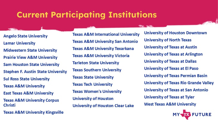 Current Participating Institutions DA