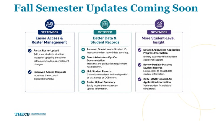 ApplyTexas Fall Counselor Suite Updates 