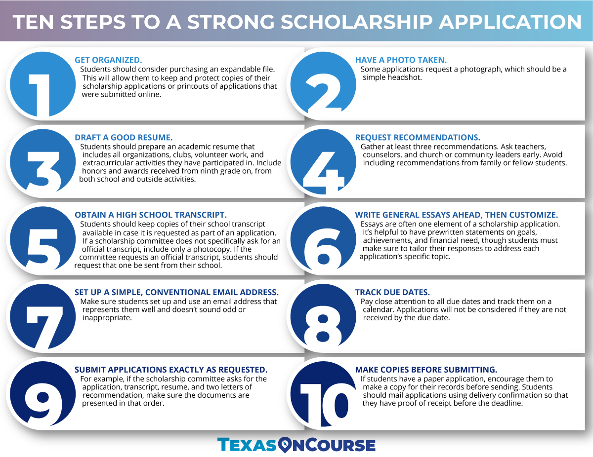 Ten Steps to a Strong Scholarship Application-1