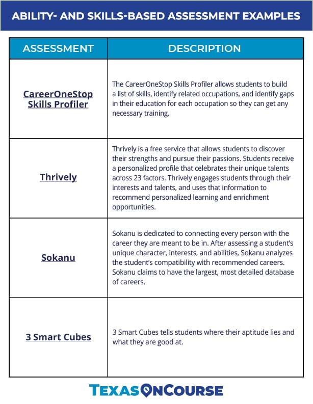 Ability- and Skills-Based Assessment Examples_v2