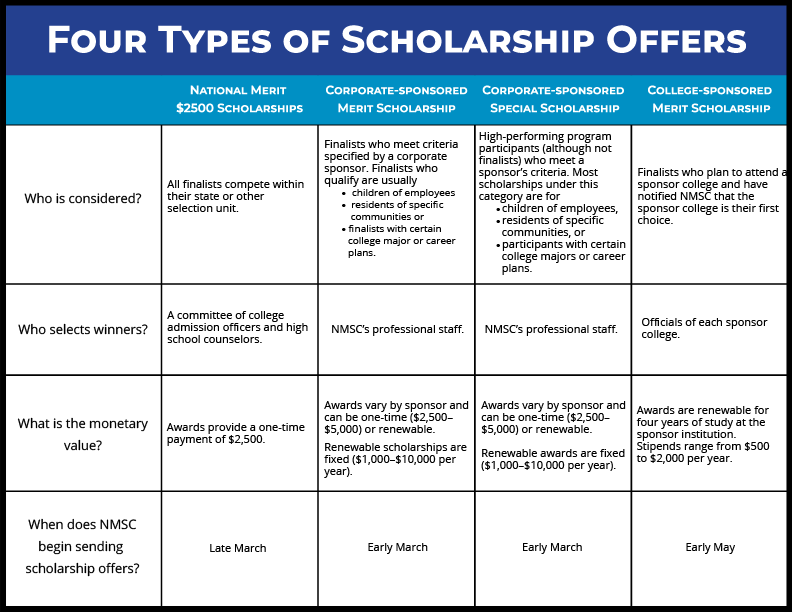 Four Types of Scholarship Offers-1