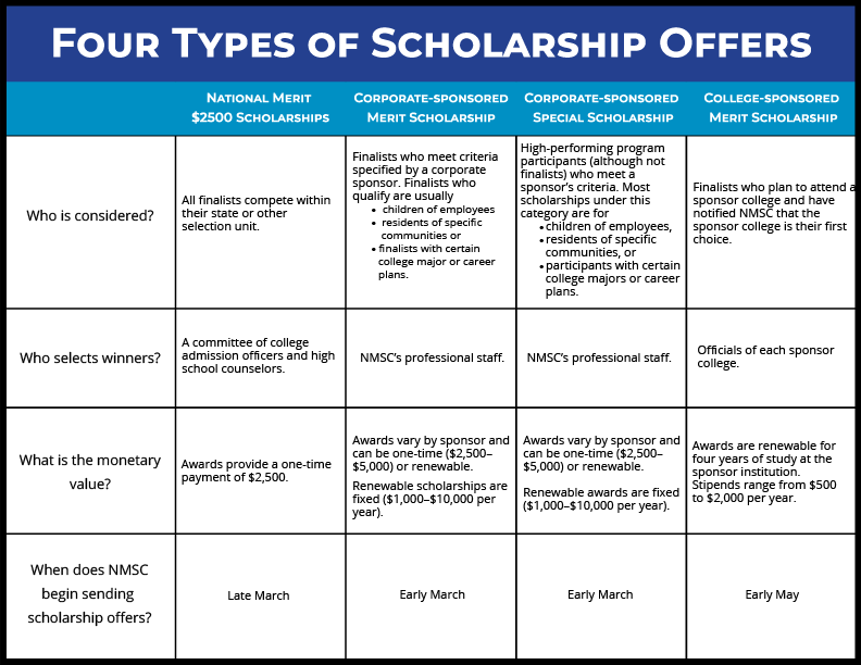 Four Types of Scholarship Offers-2