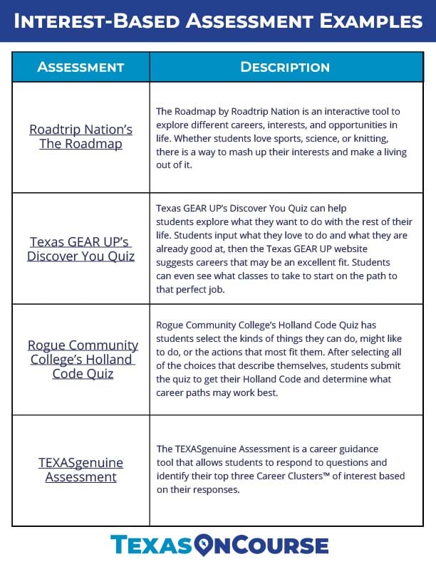 Interest-Based Assessment Examples_v2