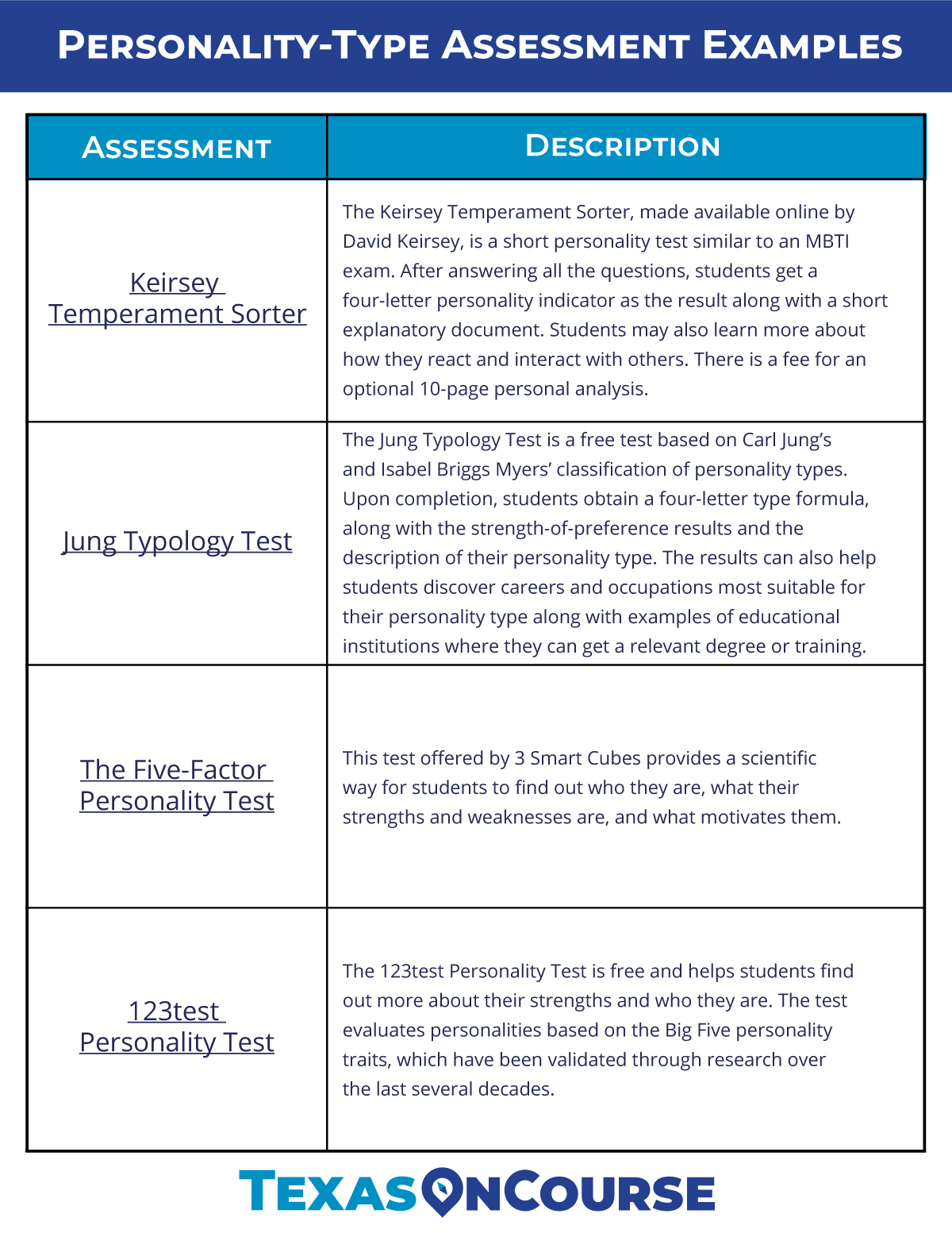 Personality-Type Assessment Examples