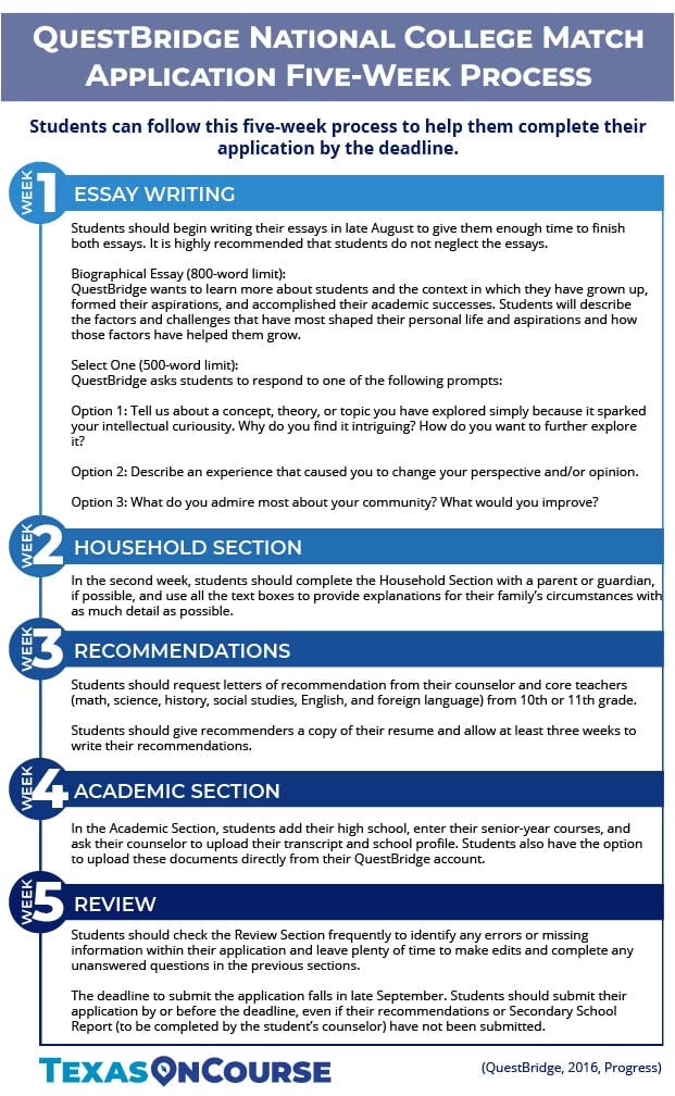 Questbridge national college match essay examples picture