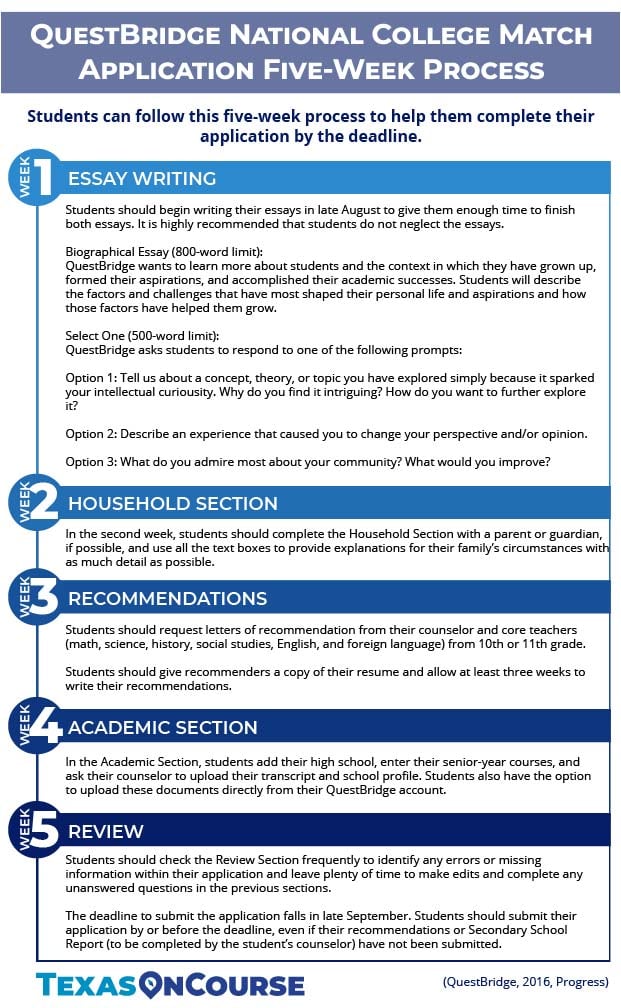 QuestBridge National College Match Application Five Week Process
