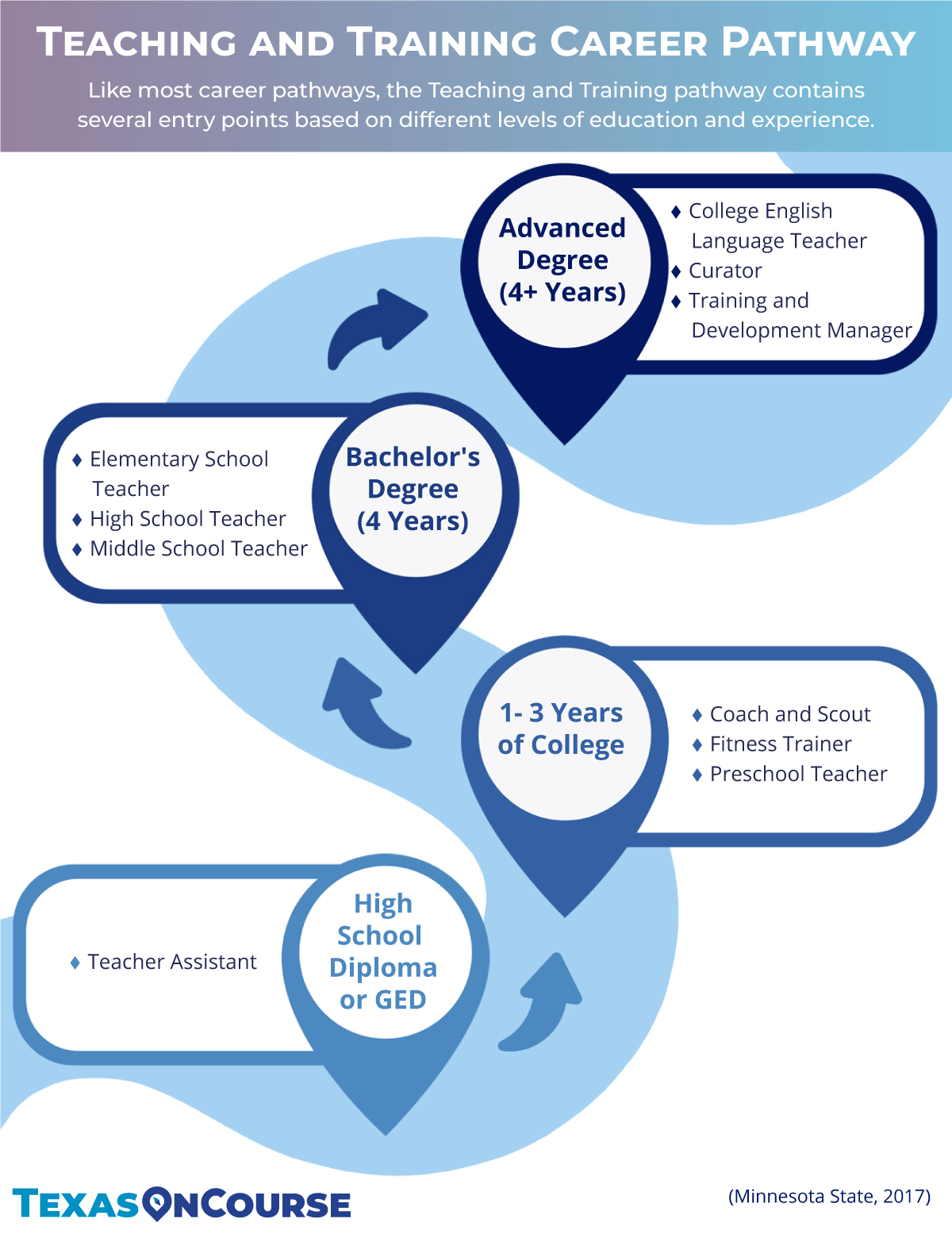 Teaching and Training Career Pathway-1