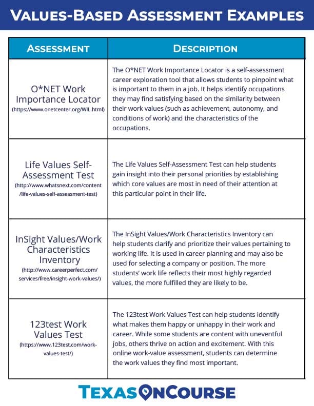 Values-Based Assessment Examples