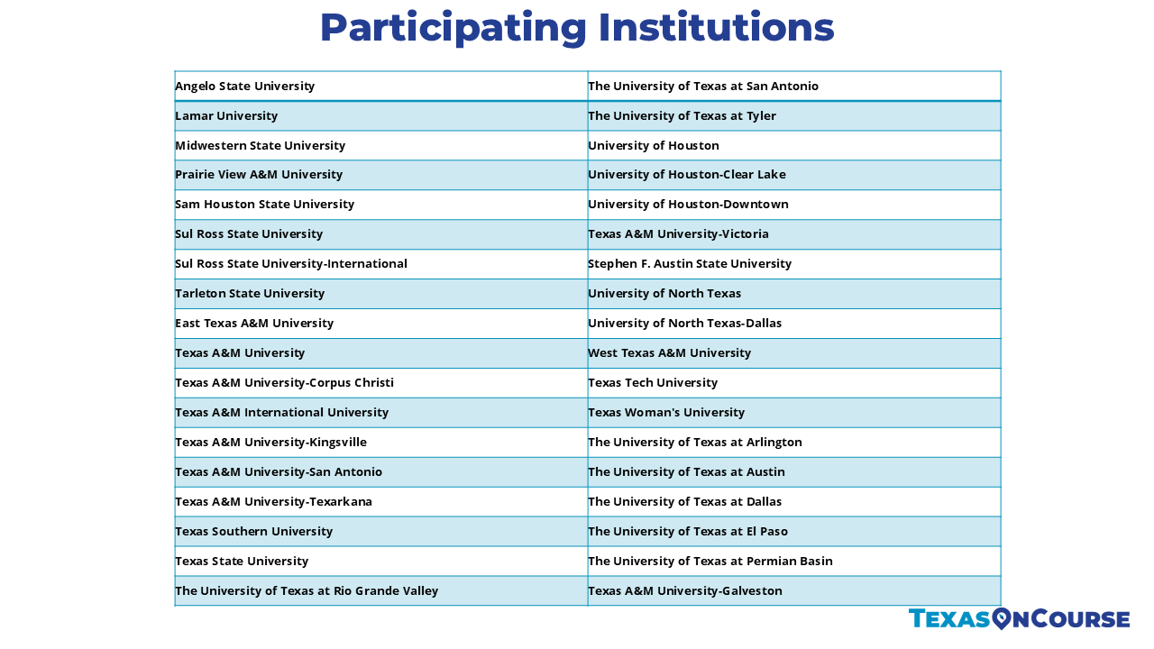 My Texas Future Direct Admissions Participating Institutions