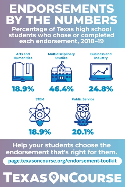 Pinterest_1000x1500_Endor_Inforgraphic