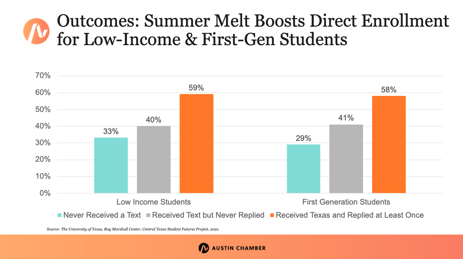 SummerMelt_June_Webinar