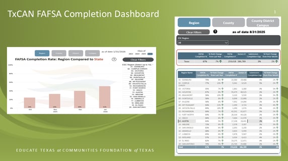 TxCAN FAFSA Completion Dashboard