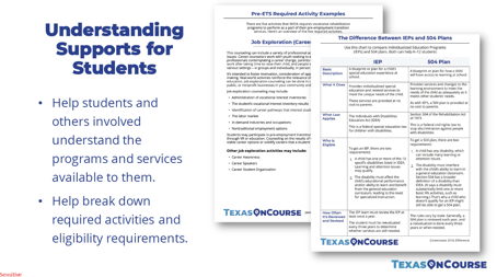 Understanding supports for students