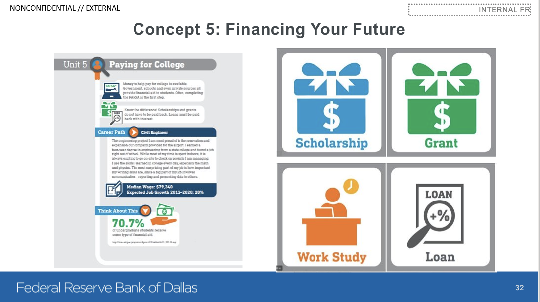 financing your future_march_webinar