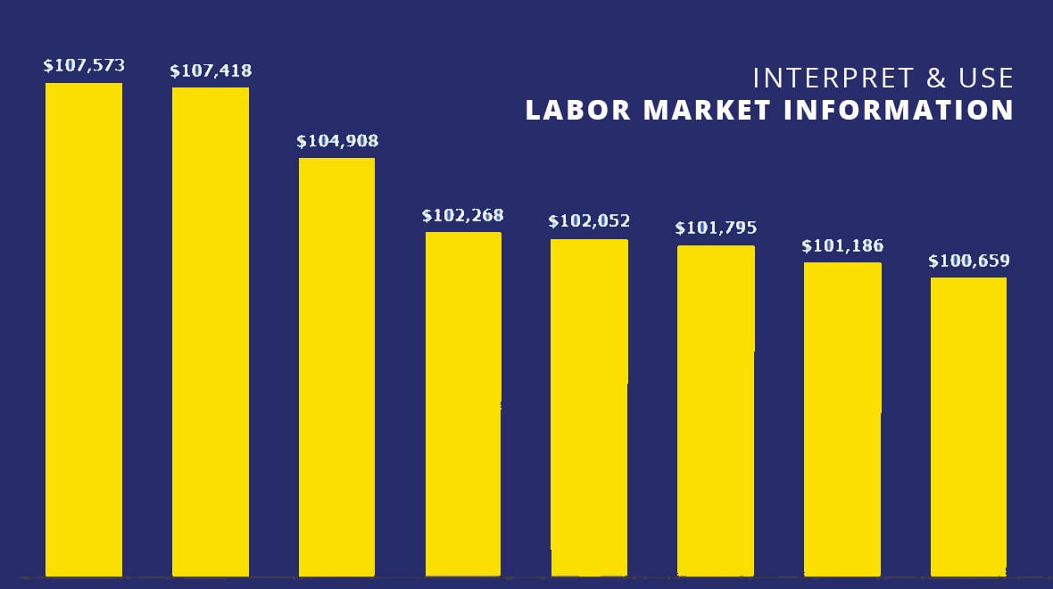 What Is Labor Market Information