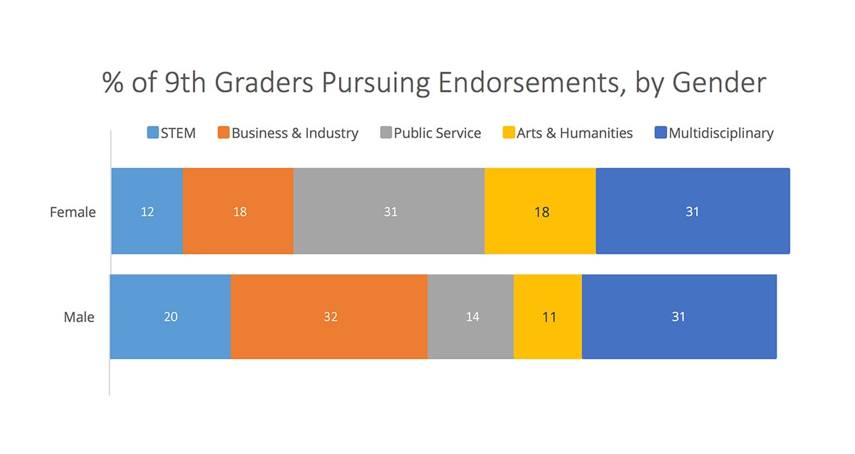 test-image-endorsement-report