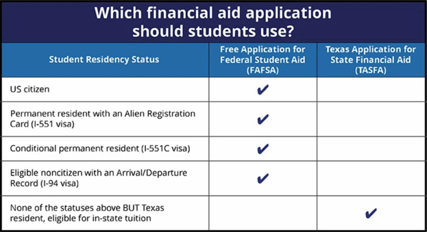 which-financial-aid-application-should-students-use_-1