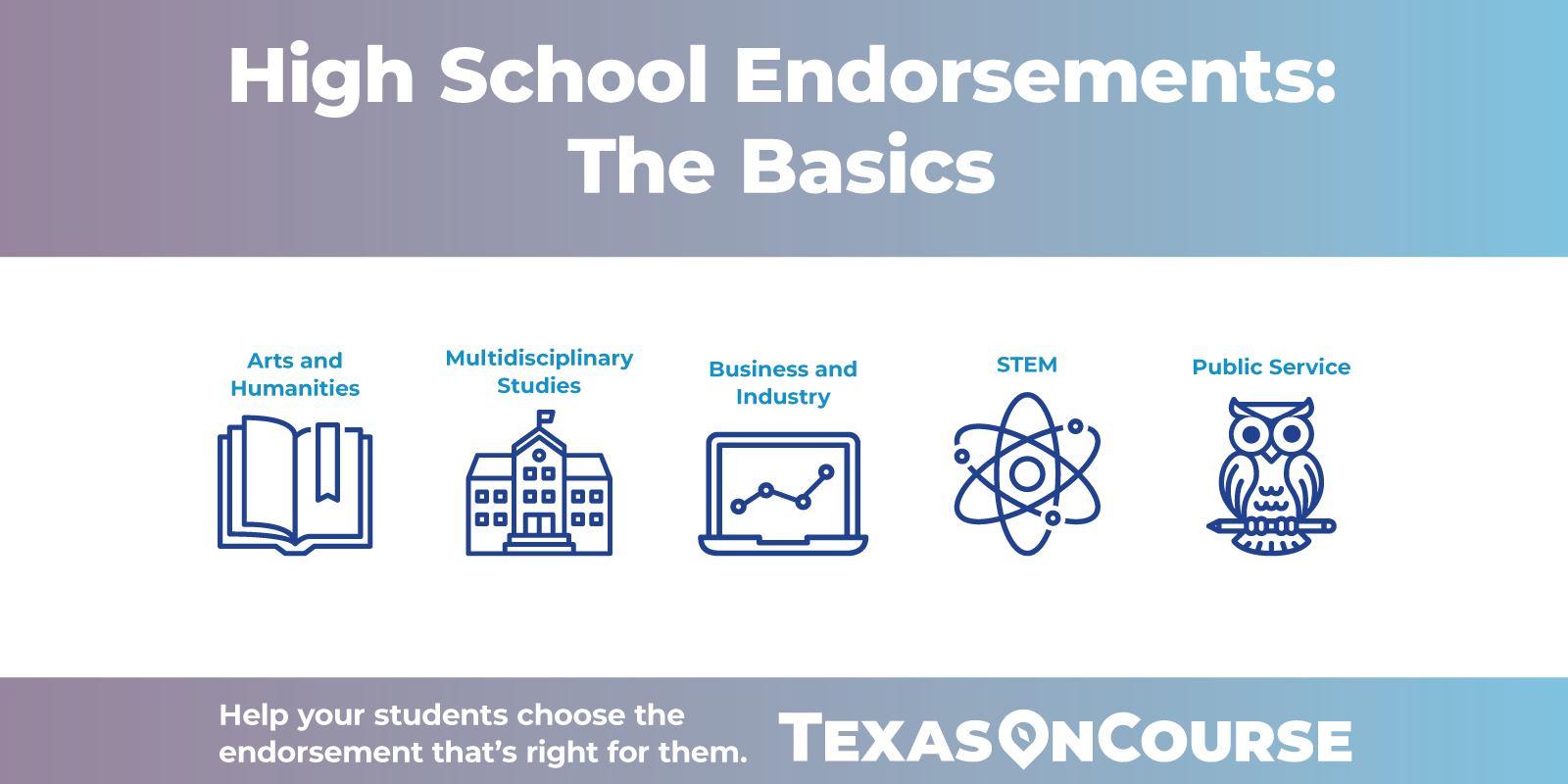 High school endorsements: the basics. Icons showing arts and humanities, multidisciplinary studies, business and industry, STEM, and public service. Help your students choose the endorsement that's right for them.